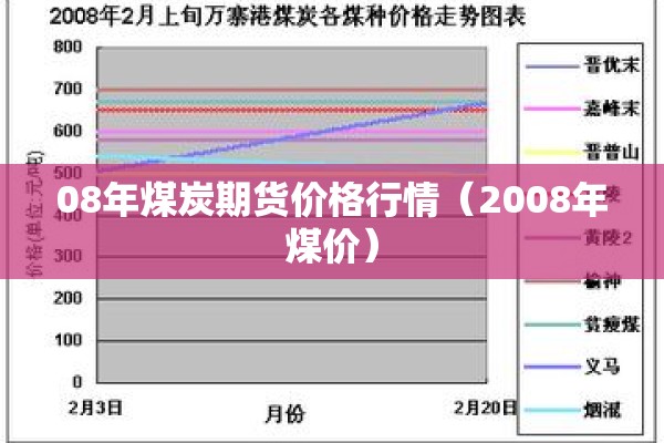 08年煤炭期货价格行情(2008年煤价) 08年煤炭期货价格行情(2008年煤价)
