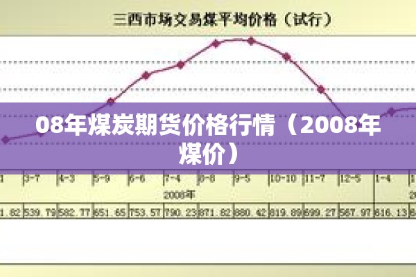 08年煤炭期货价格行情(2008年煤价) 08年煤炭期货价格行情(2008年煤价)