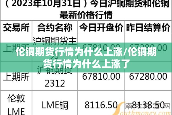 伦铜期货行情为什么上涨/伦铜期货行情为什么上涨了 伦铜期货行情为什么上涨/伦铜期货行情为什么上涨了