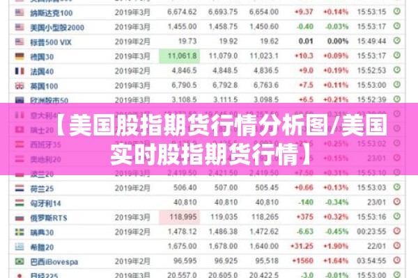 【美国股指期货行情分析图/美国实时股指期货行情】