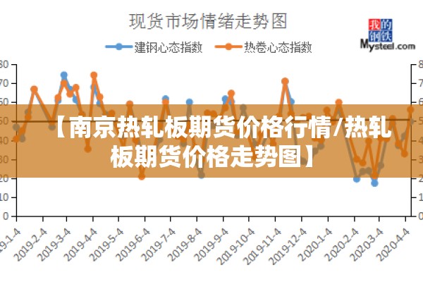 【南京热轧板期货价格行情/热轧板期货价格走势图】