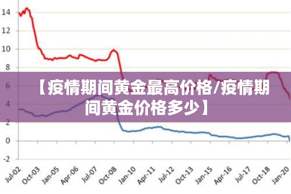 【疫情期间黄金最高价格/疫情期间黄金价格多少】 【疫情期间黄金最高价格/疫情期间黄金价格多少】