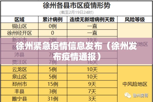 徐州紧急疫情信息发布(徐州发布疫情通报) 徐州紧急疫情信息发布(徐州发布疫情通报)