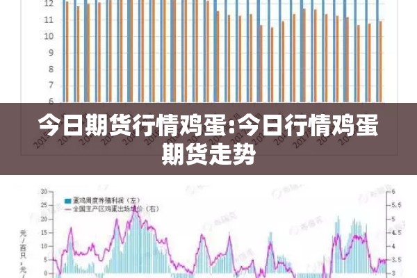 今日期货行情鸡蛋:今日行情鸡蛋期货走势 今日期货行情鸡蛋:今日行情鸡蛋期货走势