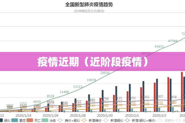疫情近期(近阶段疫情) 疫情近期(近阶段疫情)