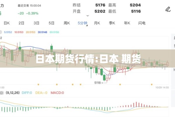 日本期货行情:日本 期货 日本期货行情:日本 期货