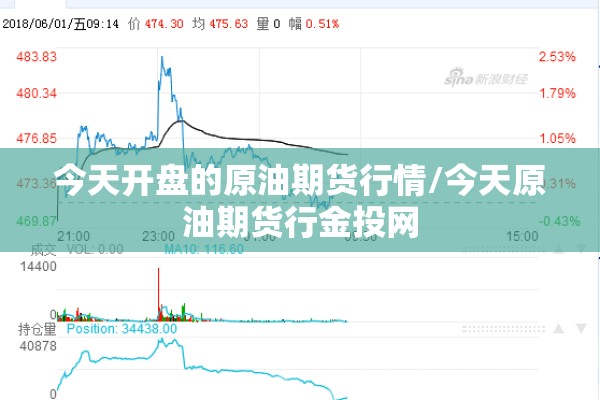 今天开盘的原油期货行情/今天原油期货行金投网 今天开盘的原油期货行情/今天原油期货行金投网