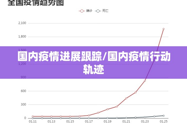 国内疫情进展跟踪/国内疫情行动轨迹 国内疫情进展跟踪/国内疫情行动轨迹