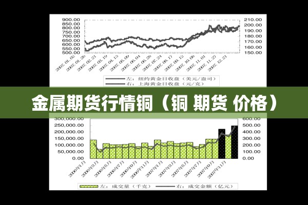 金属期货行情铜(铜 期货 价格) 金属期货行情铜(铜 期货 价格)