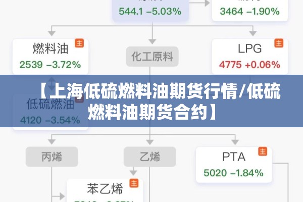【上海低硫燃料油期货行情/低硫燃料油期货合约】