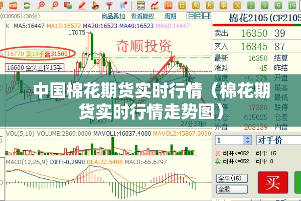 中国棉花期货实时行情(棉花期货实时行情走势图) 中国棉花期货实时行情(棉花期货实时行情走势图)
