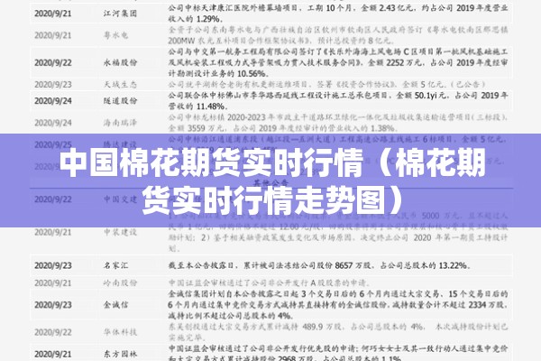 中国棉花期货实时行情(棉花期货实时行情走势图) 中国棉花期货实时行情(棉花期货实时行情走势图)