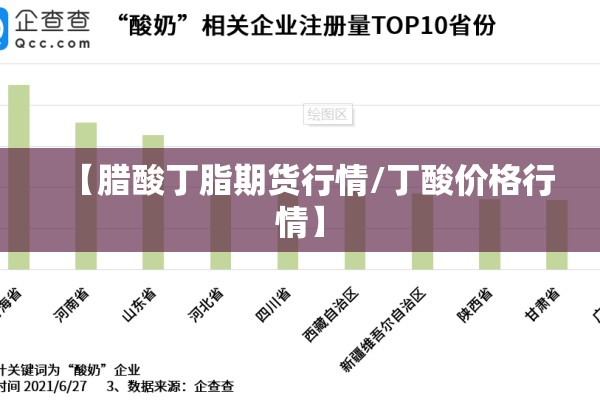 【腊酸丁脂期货行情/丁酸价格行情】 【腊酸丁脂期货行情/丁酸价格行情】
