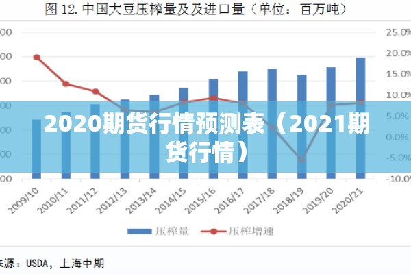 2020期货行情预测表(2021期货行情) 2020期货行情预测表(2021期货行情)