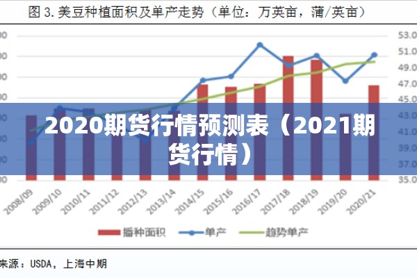 2020期货行情预测表(2021期货行情) 2020期货行情预测表(2021期货行情)