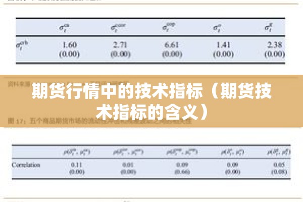 期货行情中的技术指标(期货技术指标的含义) 期货行情中的技术指标(期货技术指标的含义)
