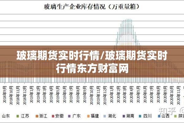 玻璃期货实时行情/玻璃期货实时行情东方财富网 玻璃期货实时行情/玻璃期货实时行情东方财富网