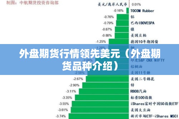 外盘期货行情领先美元(外盘期货品种介绍) 外盘期货行情领先美元(外盘期货品种介绍)