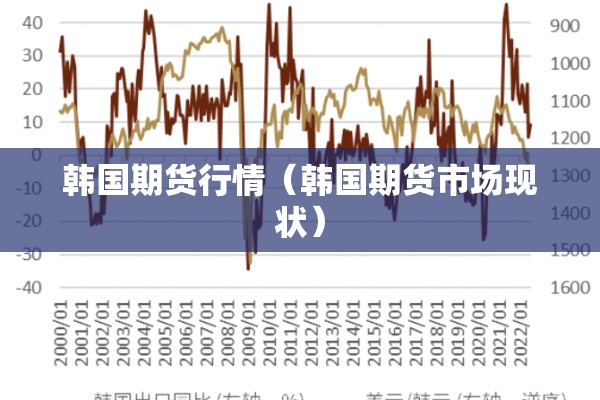 韩国期货行情(韩国期货市场现状) 韩国期货行情(韩国期货市场现状)