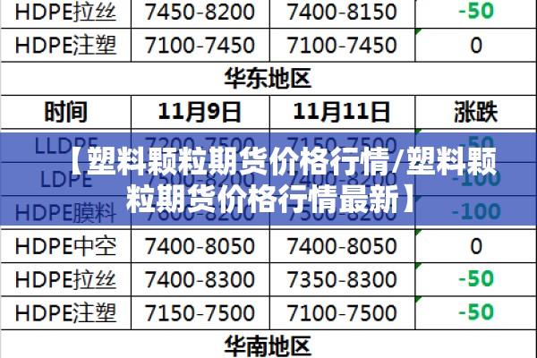 【塑料颗粒期货价格行情/塑料颗粒期货价格行情最新】 【塑料颗粒期货价格行情/塑料颗粒期货价格行情最新】