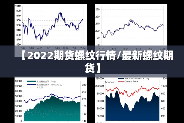 【2022期货螺纹行情/最新螺纹期货】 【2022期货螺纹行情/最新螺纹期货】