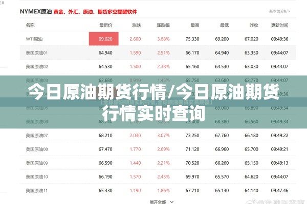 今日原油期货行情/今日原油期货行情实时查询 今日原油期货行情/今日原油期货行情实时查询