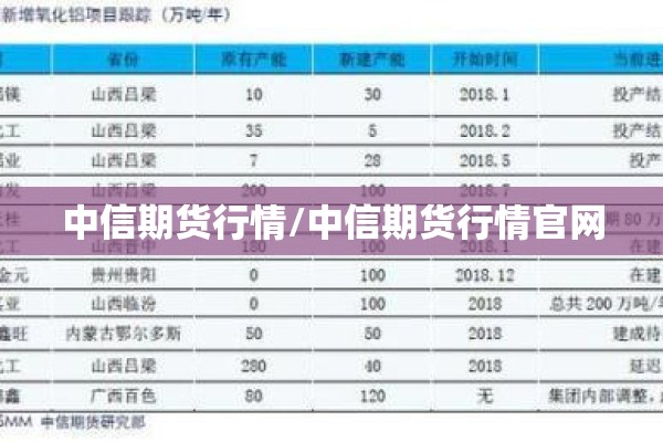 中信期货行情/中信期货行情官网
