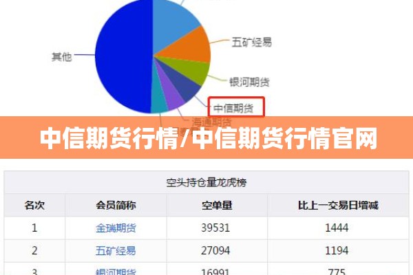 中信期货行情/中信期货行情官网