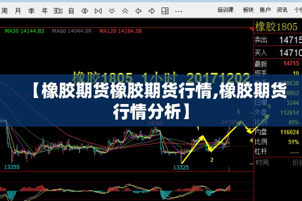 【橡胶期货橡胶期货行情,橡胶期货行情分析】 【橡胶期货橡胶期货行情,橡胶期货行情分析】