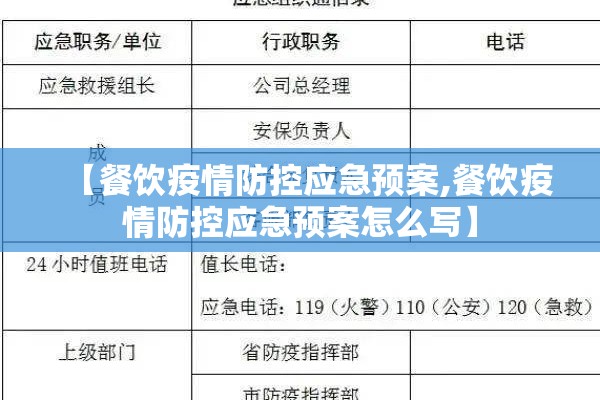 【餐饮疫情防控应急预案,餐饮疫情防控应急预案怎么写】 【餐饮疫情防控应急预案,餐饮疫情防控应急预案怎么写】