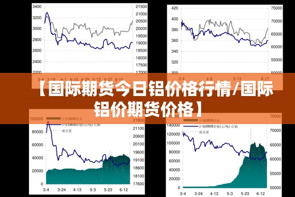 【国际期货今日铝价格行情/国际铝价期货价格】 【国际期货今日铝价格行情/国际铝价期货价格】