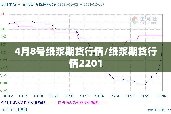 4月8号纸浆期货行情/纸浆期货行情2201 4月8号纸浆期货行情/纸浆期货行情2201