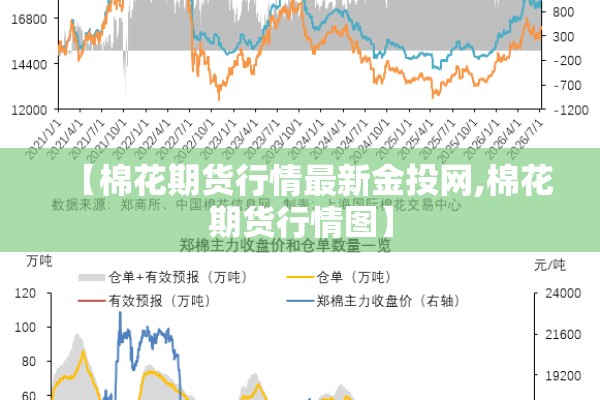 【棉花期货行情最新金投网,棉花期货行情图】 【棉花期货行情最新金投网,棉花期货行情图】
