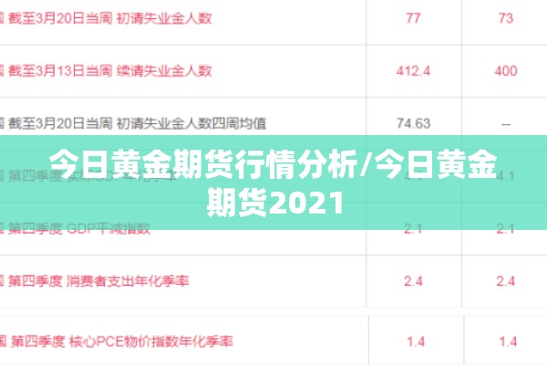 今日黄金期货行情分析/今日黄金期货2021 今日黄金期货行情分析/今日黄金期货2021
