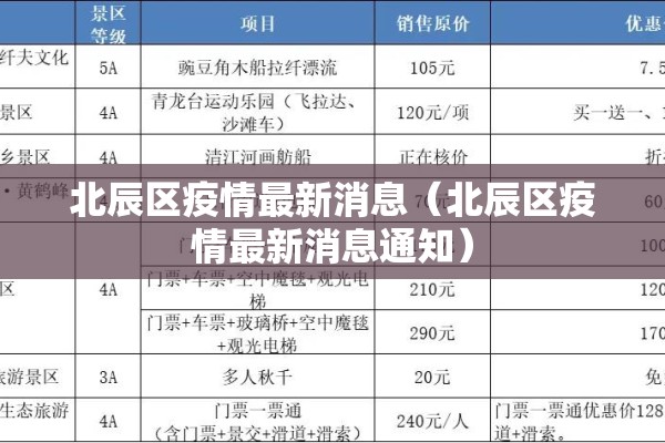 北辰区疫情最新消息(北辰区疫情最新消息通知) 北辰区疫情最新消息(北辰区疫情最新消息通知)