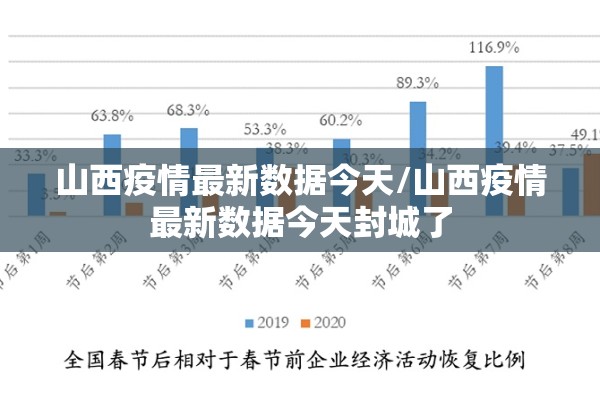 山西疫情最新数据今天/山西疫情最新数据今天封城了 山西疫情最新数据今天/山西疫情最新数据今天封城了