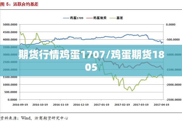 期货行情鸡蛋1707/鸡蛋期货1805 期货行情鸡蛋1707/鸡蛋期货1805