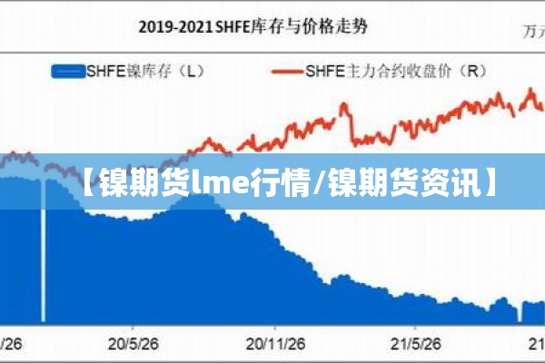 【镍期货lme行情/镍期货资讯】 【镍期货lme行情/镍期货资讯】