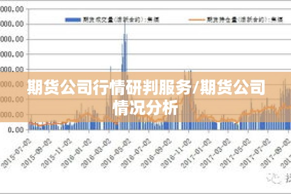 期货公司行情研判服务/期货公司情况分析 期货公司行情研判服务/期货公司情况分析
