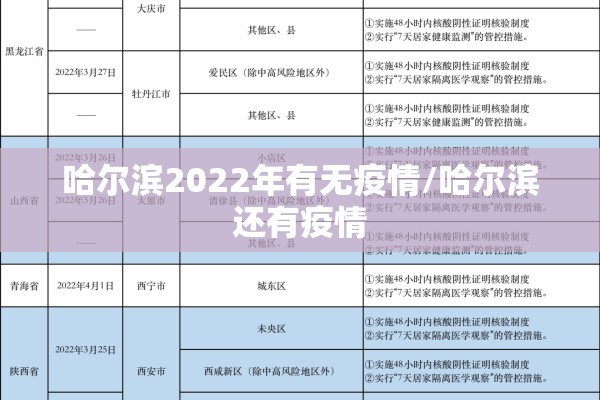 哈尔滨2022年有无疫情/哈尔滨还有疫情 哈尔滨2022年有无疫情/哈尔滨还有疫情
