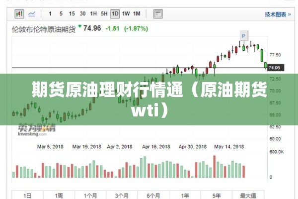 期货原油理财行情通（原油期货wti）