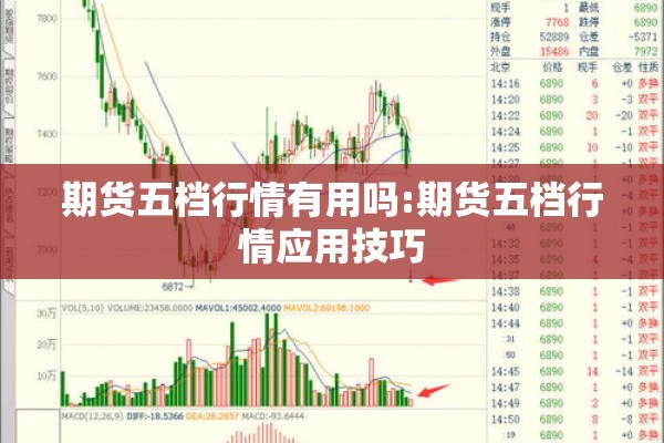 期货五档行情有用吗:期货五档行情应用技巧 期货五档行情有用吗:期货五档行情应用技巧