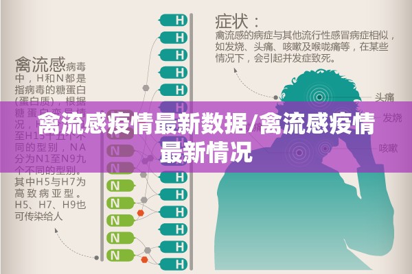 禽流感疫情最新数据/禽流感疫情最新情况 禽流感疫情最新数据/禽流感疫情最新情况