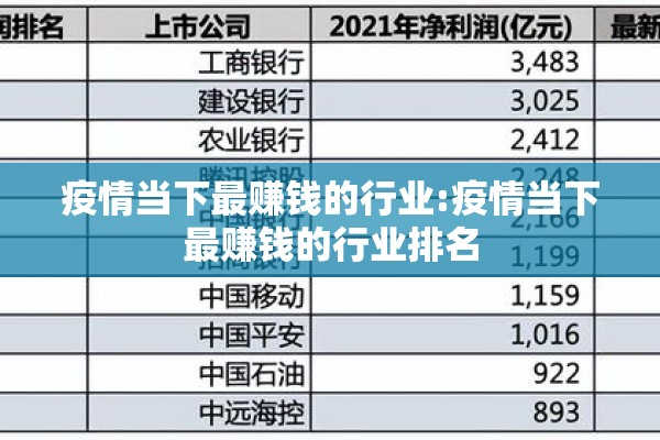 疫情当下最赚钱的行业:疫情当下最赚钱的行业排名 疫情当下最赚钱的行业:疫情当下最赚钱的行业排名
