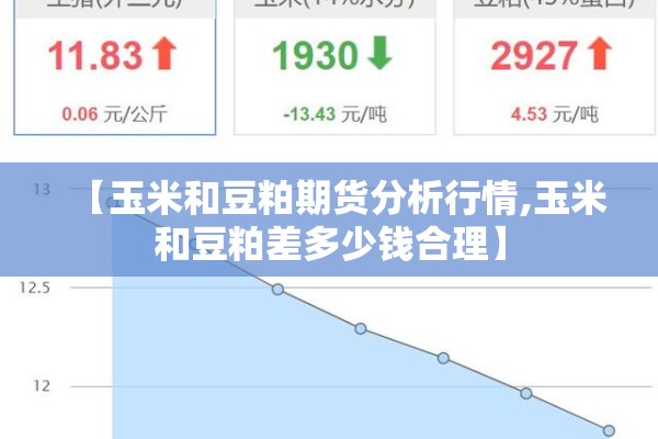 【玉米和豆粕期货分析行情,玉米和豆粕差多少钱合理】