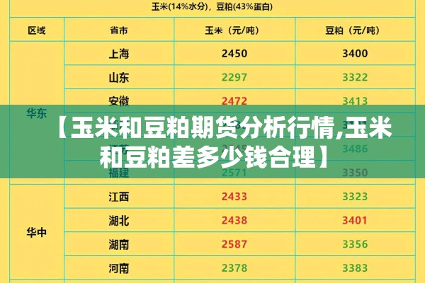 【玉米和豆粕期货分析行情,玉米和豆粕差多少钱合理】