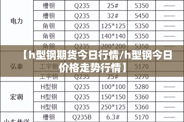 【h型钢期货今日行情/h型钢今日价格走势行情】 【h型钢期货今日行情/h型钢今日价格走势行情】