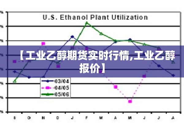 【工业乙醇期货实时行情,工业乙醇报价】 【工业乙醇期货实时行情,工业乙醇报价】