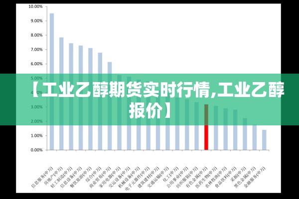 【工业乙醇期货实时行情,工业乙醇报价】 【工业乙醇期货实时行情,工业乙醇报价】