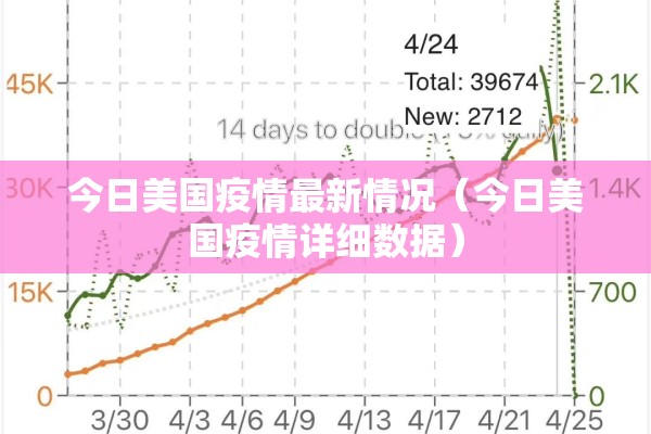 今日美国疫情最新情况(今日美国疫情详细数据) 今日美国疫情最新情况(今日美国疫情详细数据)